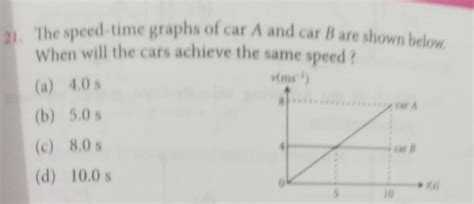 The Speed Time Graphs Of CarA And CarB Are Shown Below When Will The Car