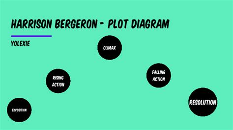 Harrison Bergeron - Plot Diagram by Yolexie Rivera Serrano on Prezi