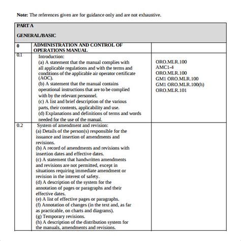 Standard Operations Manual Template