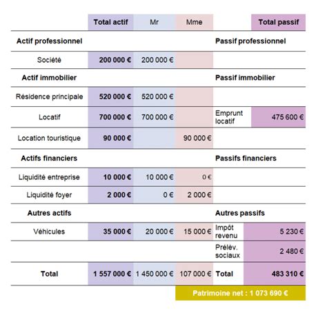 Comprendre L Audit Patrimonial Et Le Bilan Patrimonial