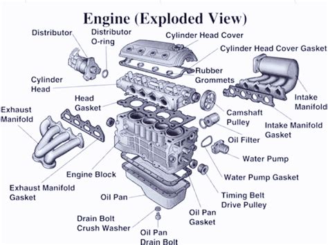 Parts Of Engine Block And Their Functions