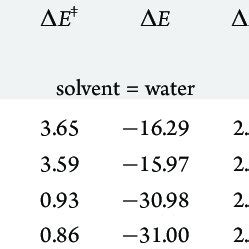 Energies Including Zpe And Gibbs Free Energies At K In Kcal Mol