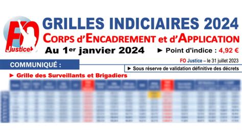 Voici les Grilles Indiciaires pour le CEA à partir du 1er janvier 2024