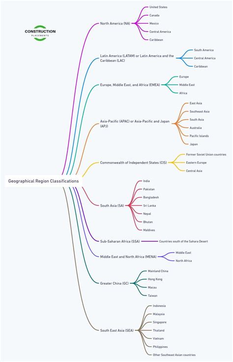 Global Career Paths and Geographical Regions Guide