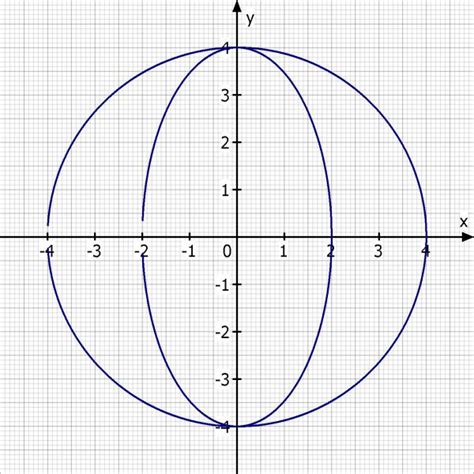 Gleichung Einer Ellipse Berechnen Schnittpunkt Mit Der Y Achse 04