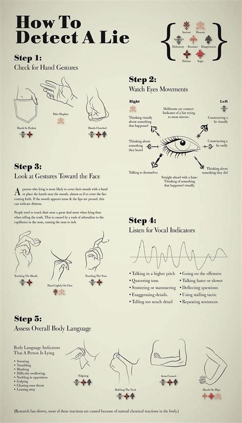 Easiest Way To Tell If Someone Is Lying Life Skills Body Language