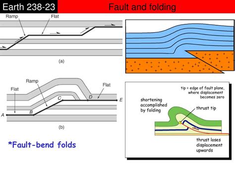 PPT - Fault and folding PowerPoint Presentation, free download - ID:3036223