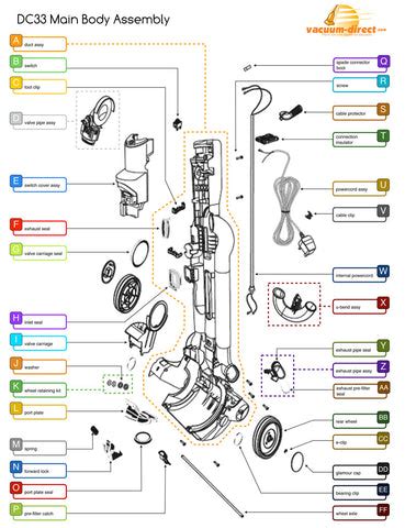 Dyson DC33 Vacuum Parts – Vacuum Direct