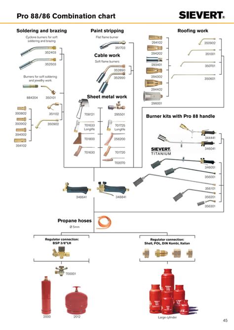 Sievert Primus Heat Shrink Gas Torches Heat Shrink Gas Torches Pdf