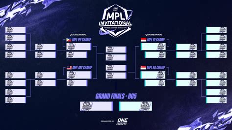 One Esports Mpli 2021 Will Feature 20 Of The Best Mpl Teams In