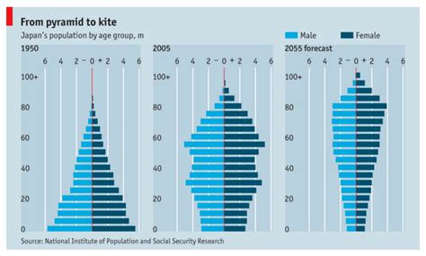 Ageing Populations Geo