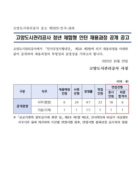 채용공고 고양도시관리공사