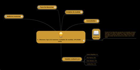 3 Memória Tipos De Memória Unidades De Medida Mindmeister Mapa Mental