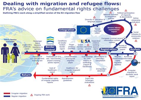 Infographics European Union Agency For Fundamental Rights