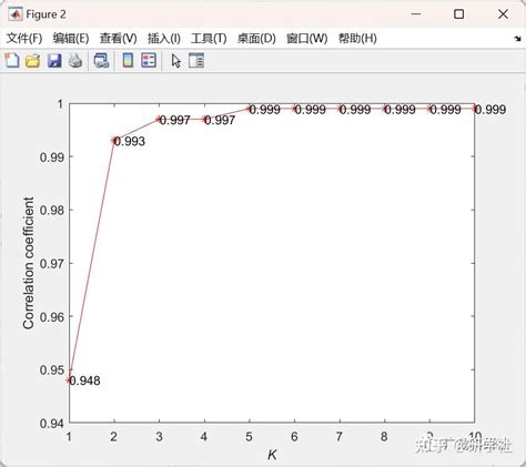 碳排放的混合预测模型（matlab代码实现） 知乎