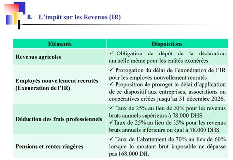 Les Principales Mesures Fiscales Du Projet De La Loi De Finances Au