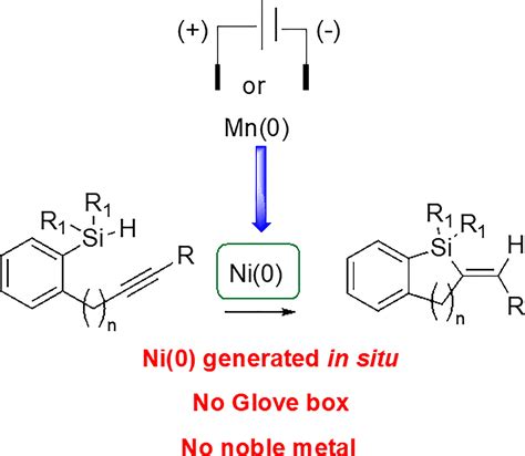 NickelCatalyzed Intramolecular Hydrosilylation Of Alkynes Embracing