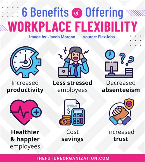 6 Benefits of Offering Workplace Flexibility - Jacob Morgan | Best ...