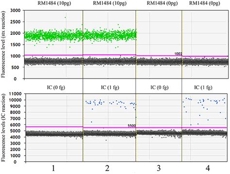 Frontiers Optimized Co Extraction And Quantification Of Dna From