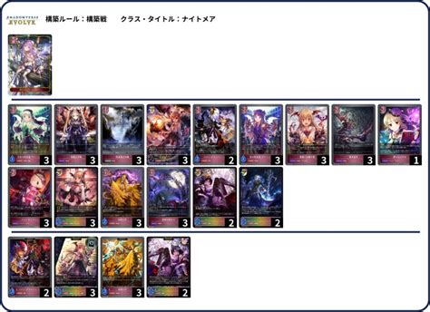 【エボルヴjcs 2024】結果！優勝・入賞デッキレシピ一覧【シャドバ｜3月16日・17日開催】 第二倉庫跡地