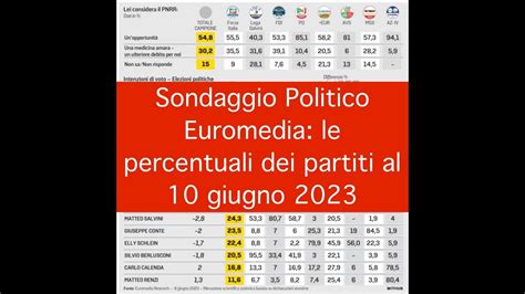 Sondaggio Politico Euromedia Le Percentuali Dei Partiti Al 10 Giugno