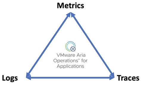 VMware Aria Operations For Applications Documentation