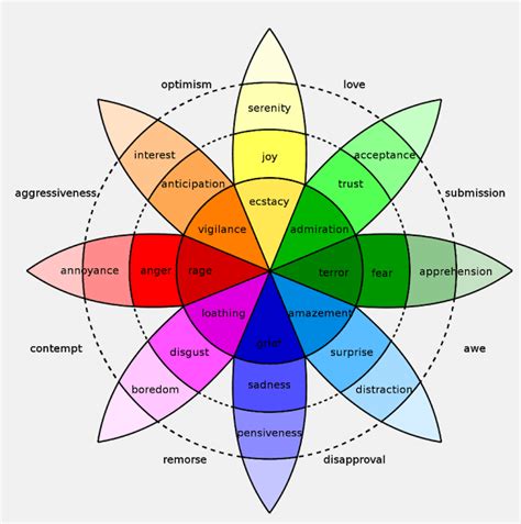 Drive Your Sales With 7 Powerful Emotional Triggers