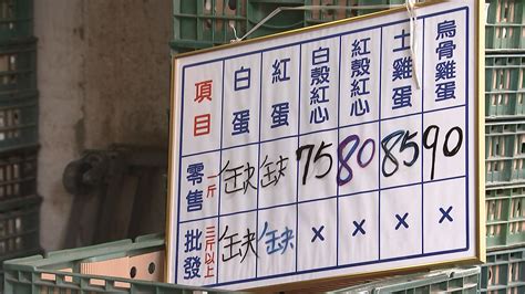 蛋價漲至52元重回歷史高點 漲價原因一文了解【圖表】 ｜ 公視新聞網 Pnn