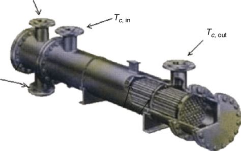 56 Straight tube, two pass compact shell and tube heat exchanger ...