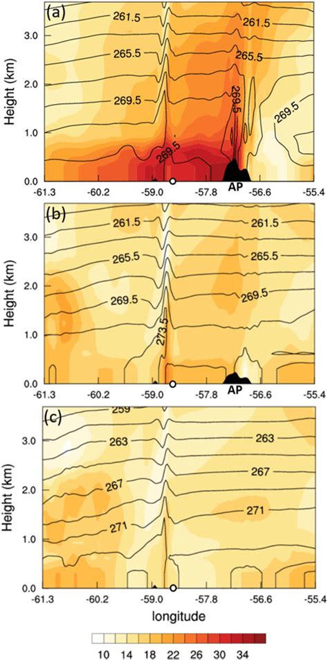 Vertical Cross Section Of The Potential Temperature Contour 2 K