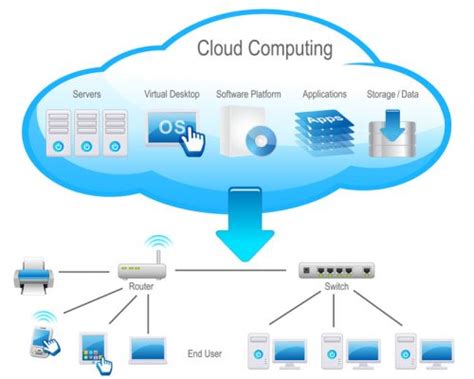 Pengertian Cloud Computing Cara Kerja Dan Jenis Layanannya Robicomp