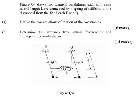 Solved Figure Q Shows Two Identical Pendulums Each With Chegg