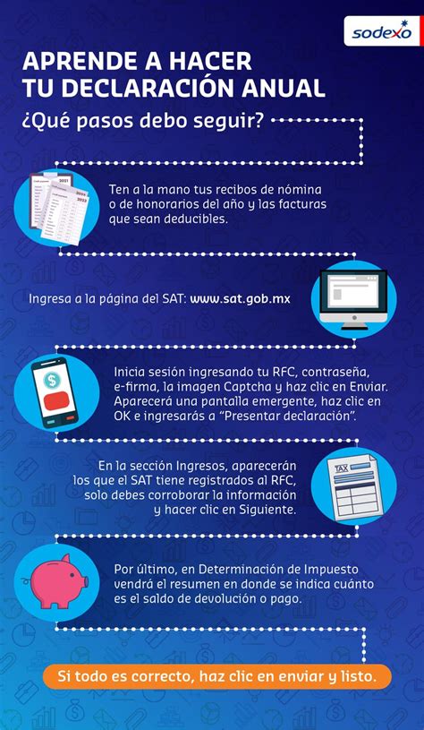 Declaración Anual 2023 Sat Cómo Y Quién Debe Hacerla