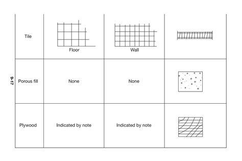 Plan Symbols Pdf