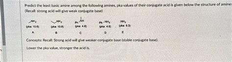 Predict the least basic amine among the following amines, pKa values of ...