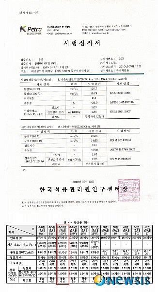 디지털모리스오일 석유관리원에 의뢰 시험결과 발표 네이트 뉴스