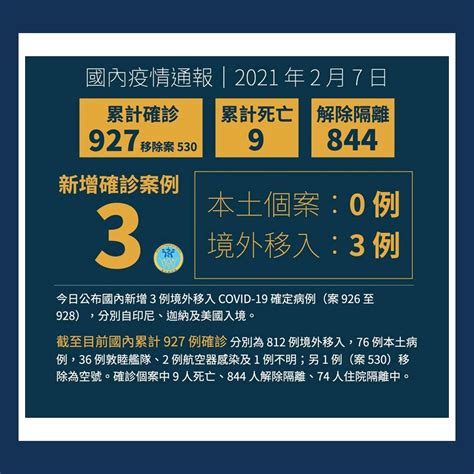 20210207 台灣地區最新疫情 新聞觀測站