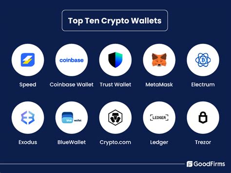 The 10 Best Crypto Wallets