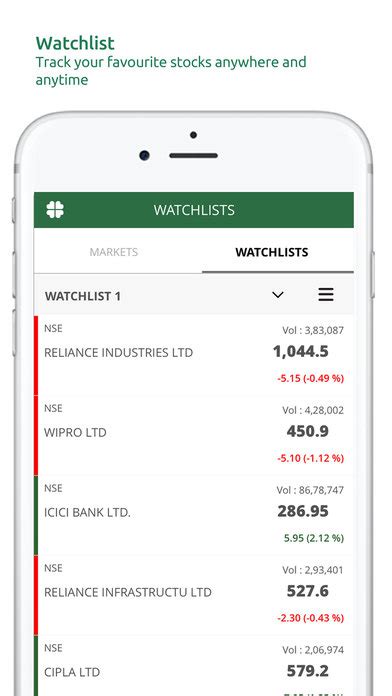 Religare App Review, Demo, Guide, Charges and Download