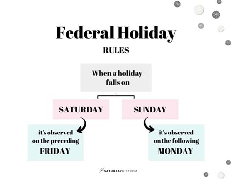 List Of Federal Holidays 2024 In The Us Saturdayt