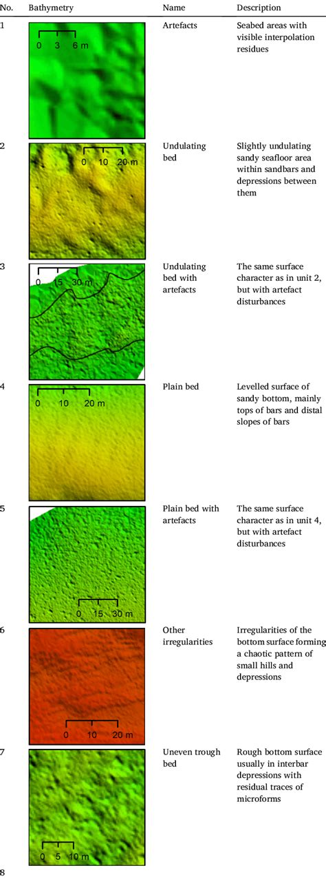 List Of The Identified And Classified Bedforms And Anthropogenic