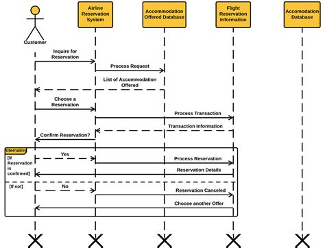 Airline Flight Reservation System Class Diagram Diagram Clas