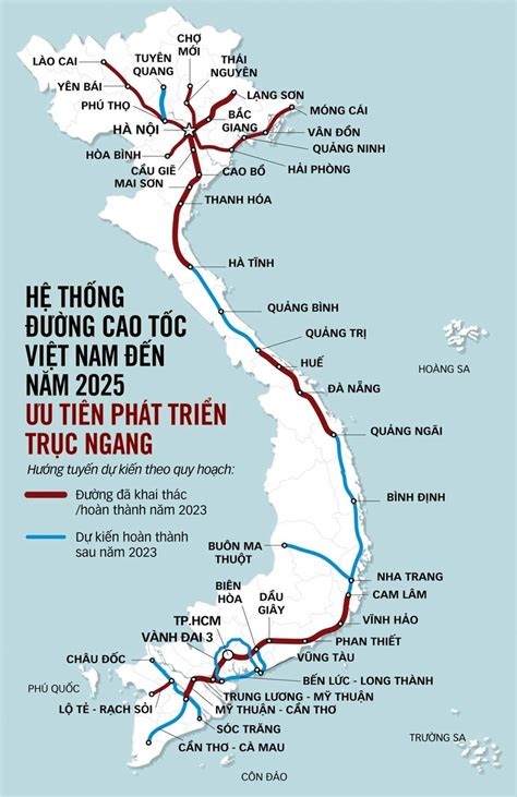 HỆ THỐNG ĐƯỜNG CAO TỐC VIỆT NAM ĐẾN NĂM 2025