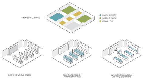 2 – Lab Diagram | DRAW Collective