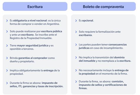 ¿qué Diferencia Hay Entre Una Compraventa Y Una Escritura