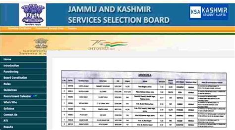 Jkssb Final Selection List Of Candidates For The Posts Of Junior