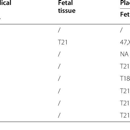 The Z Scores For Chromosomes And A The Z Score Of