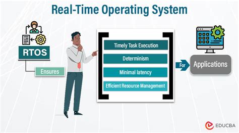 Real Time Operating System Types Application Examples