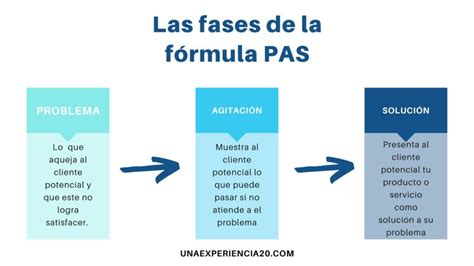 ¿qué Es La Fórmula Pas Para Copywriting Y Cómo Aplicarla