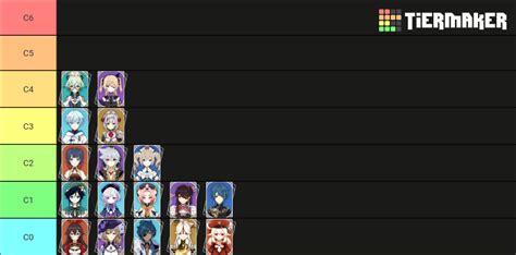 Genshin Impact Character Checklist Tier List Community Rankings